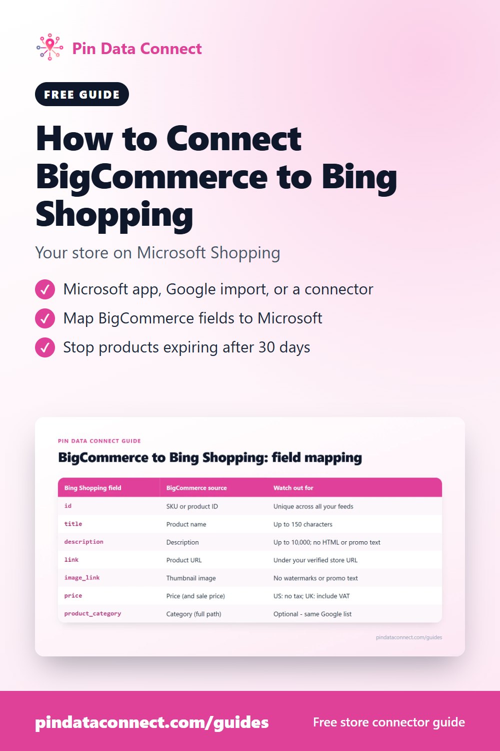 Pinterest pin: How to Connect BigCommerce to Bing Shopping - sync your BigCommerce catalog to a Microsoft Merchant Center feed, with field mapping and the 30-day expiry
