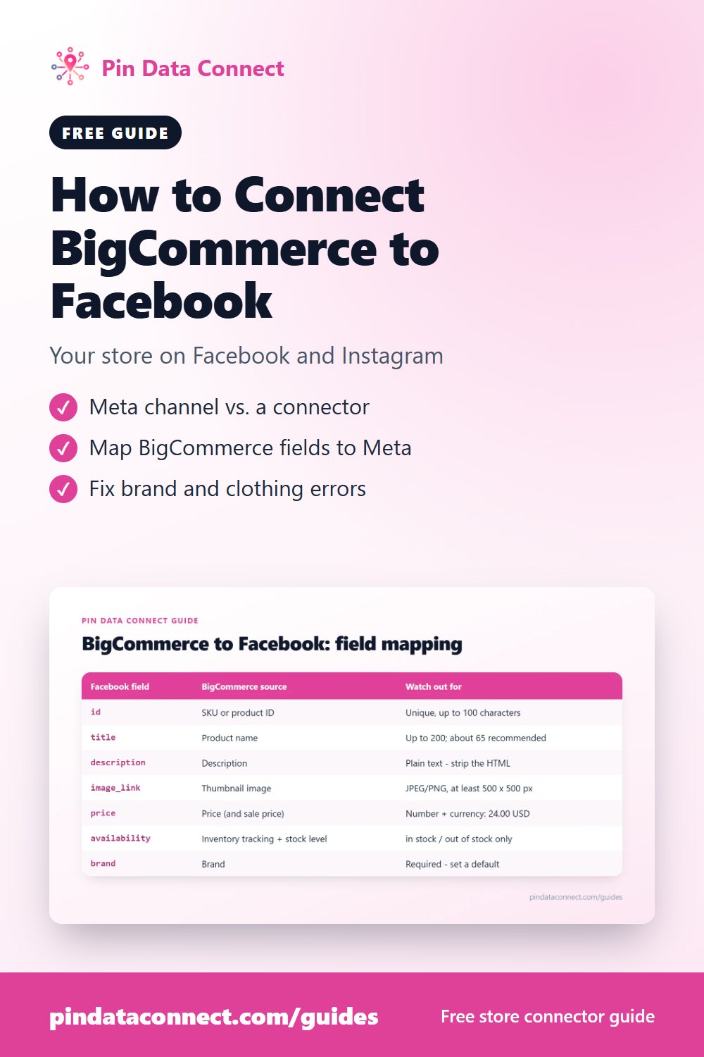 Pinterest pin: How to Connect BigCommerce to Facebook - sync your BigCommerce catalog to a Facebook product catalog in Meta Commerce Manager, with field mapping and common errors
