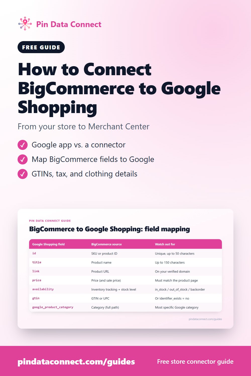 Pinterest pin: How to Connect BigCommerce to Google Shopping - turn your BigCommerce catalog into a Google Merchant Center feed, with field mapping, GTINs, and tax