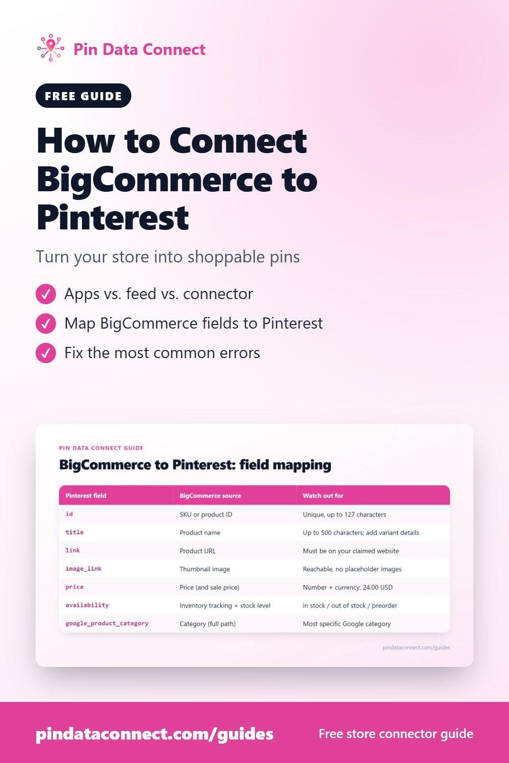 Pinterest pin: How to Connect BigCommerce to Pinterest - turn your BigCommerce catalog into a Pinterest catalog of shoppable Product Pins, with field mapping and common errors