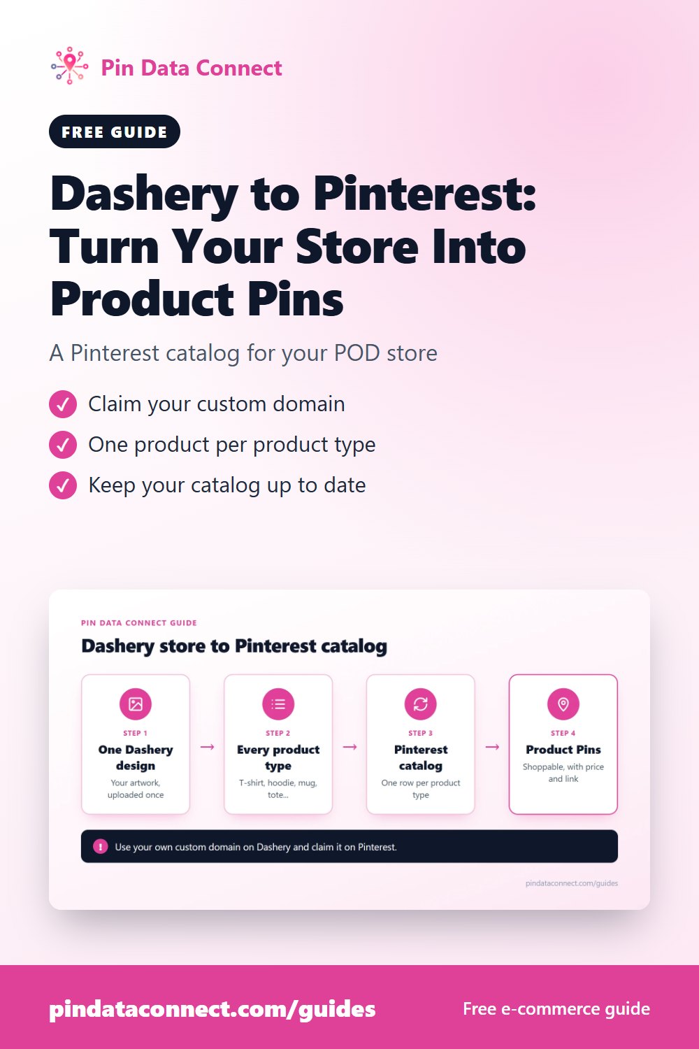 Pinterest pin: Dashery to Pinterest - build a Pinterest catalog for your Dashery print on demand store and turn every design into shoppable Dashery Pinterest Product Pins