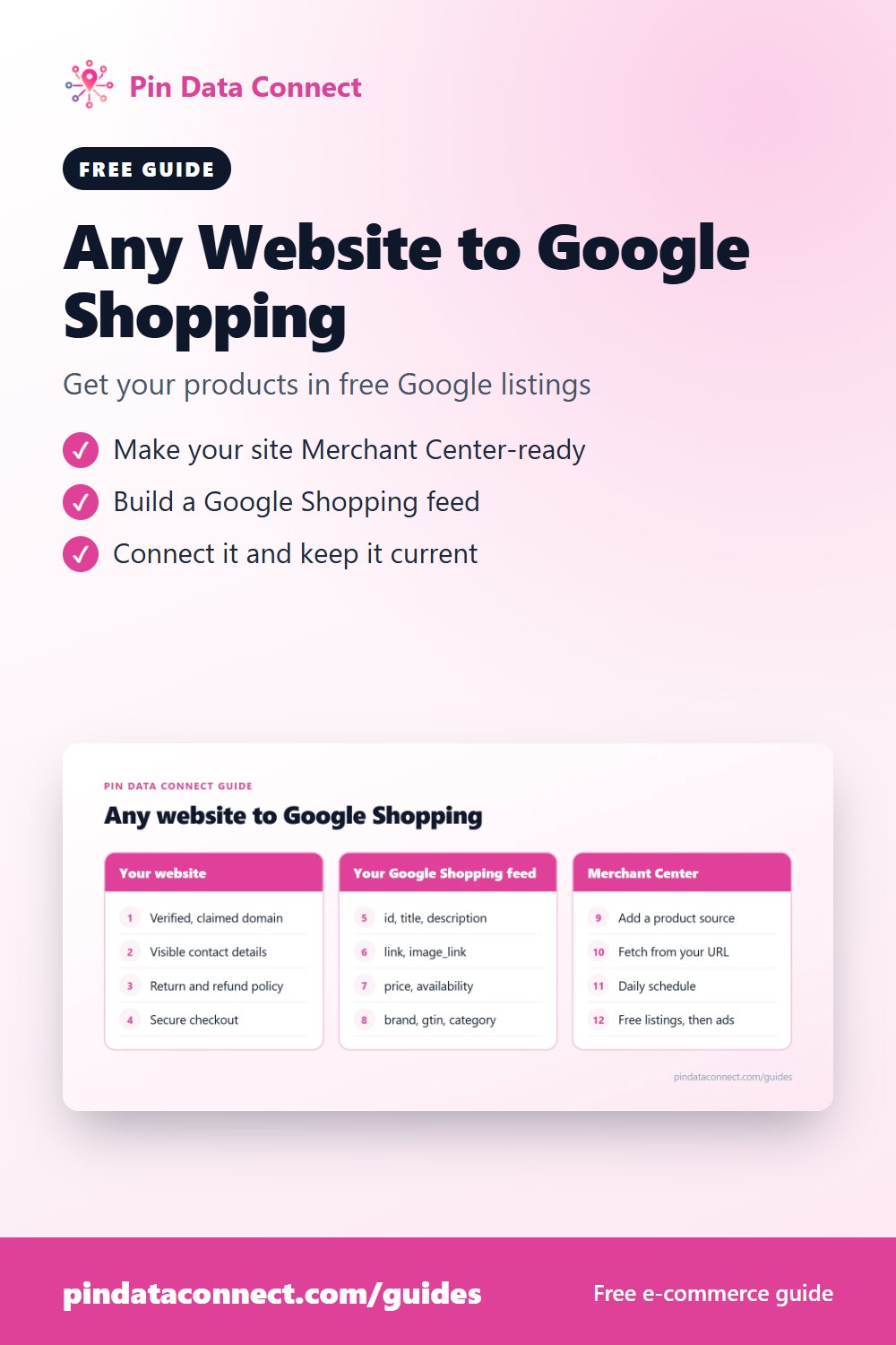 Pinterest pin: Any Website to Google Shopping - how to add products to Google Shopping from any e-commerce website with Google Merchant Center and a Google Shopping feed