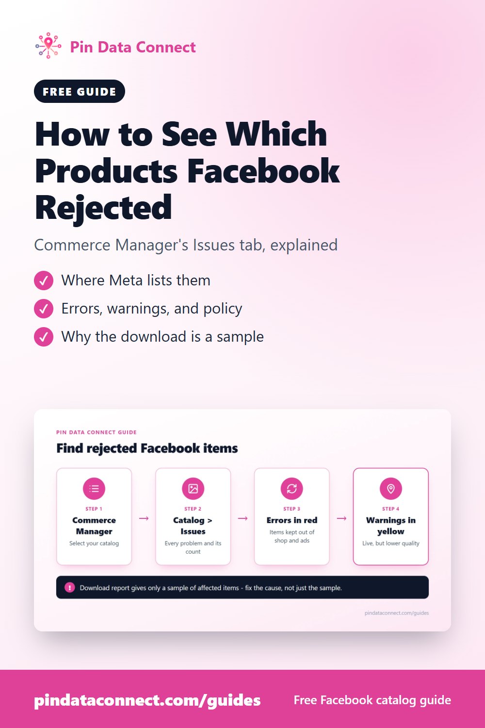 Pinterest pin: How to See Which Products Facebook Rejected - where Commerce Manager's Issues tab lists rejected items, errors vs. warnings, and why the download is a sample