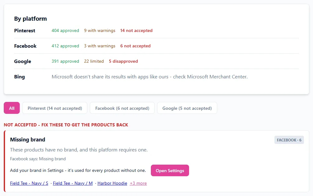 Catalog Health in Pin Data Connect showing Pinterest, Facebook, and Google results with each rejected-product problem in plain English and a button to fix it