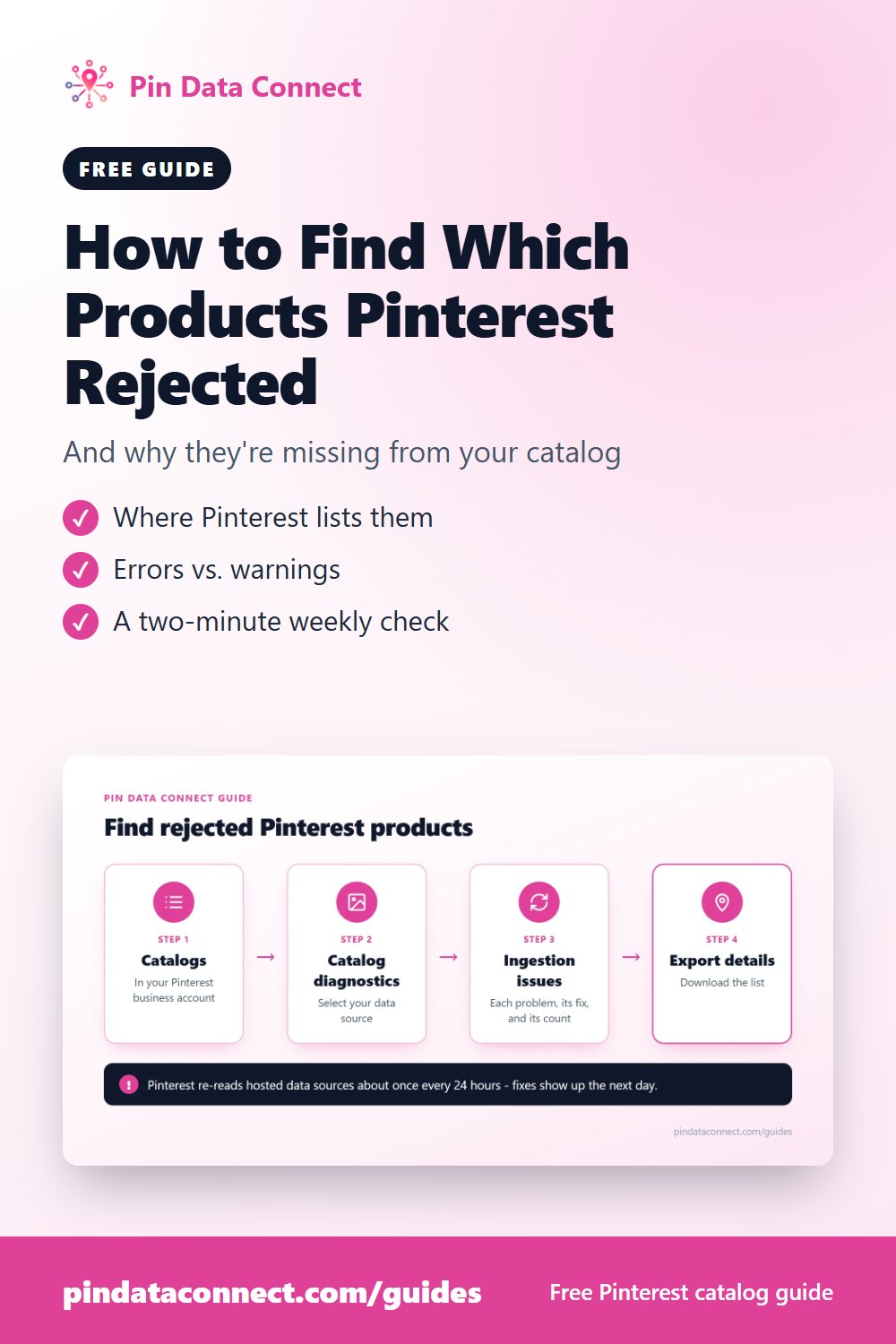 Pinterest pin: How to Find Which Products Pinterest Rejected - where Pinterest Catalog diagnostics lists rejected products, how to export them, and a weekly check