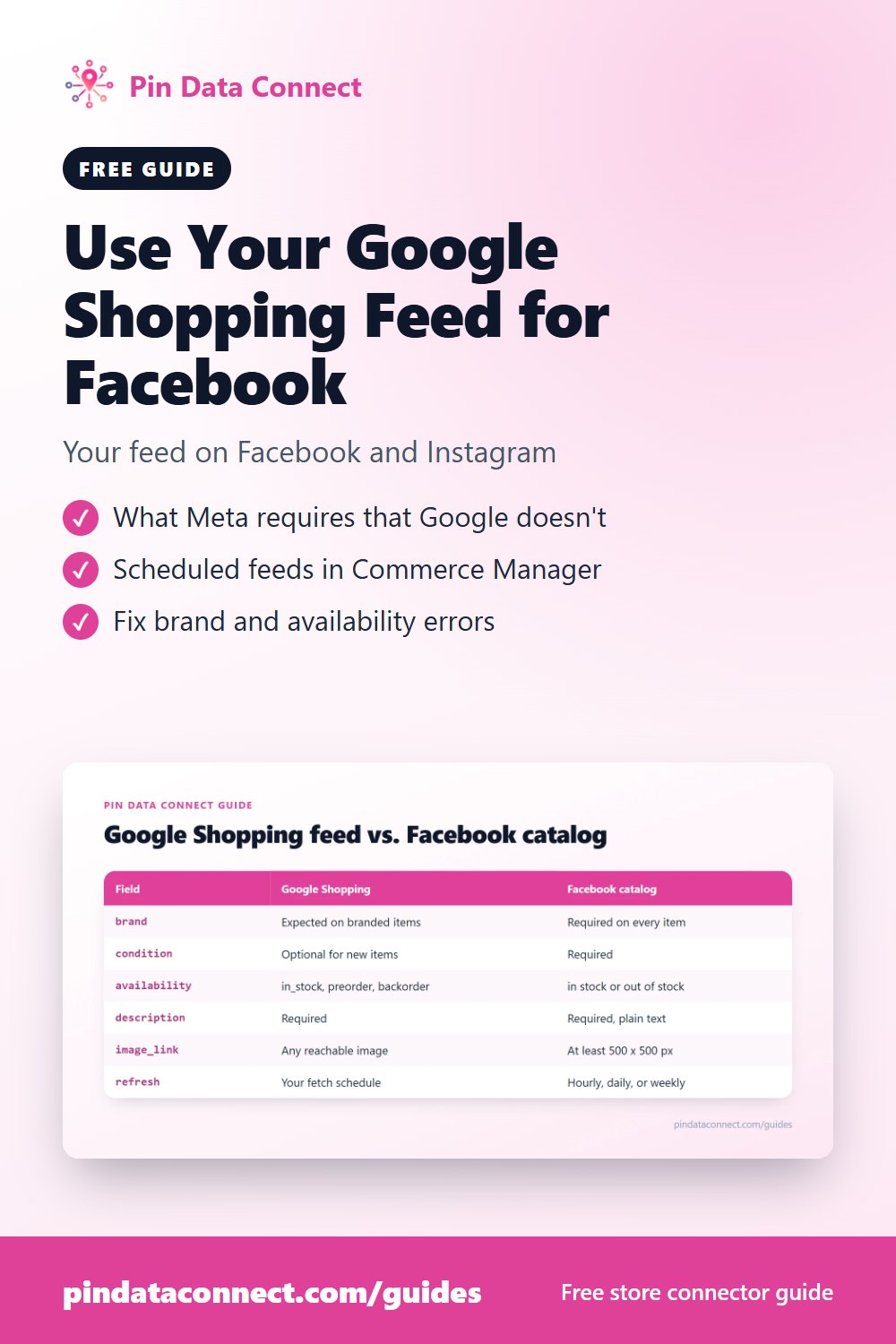 Pinterest pin: Use Your Google Shopping Feed for Facebook - reuse a Google Merchant Center product feed as a Facebook and Instagram catalog, with the fields Meta requires