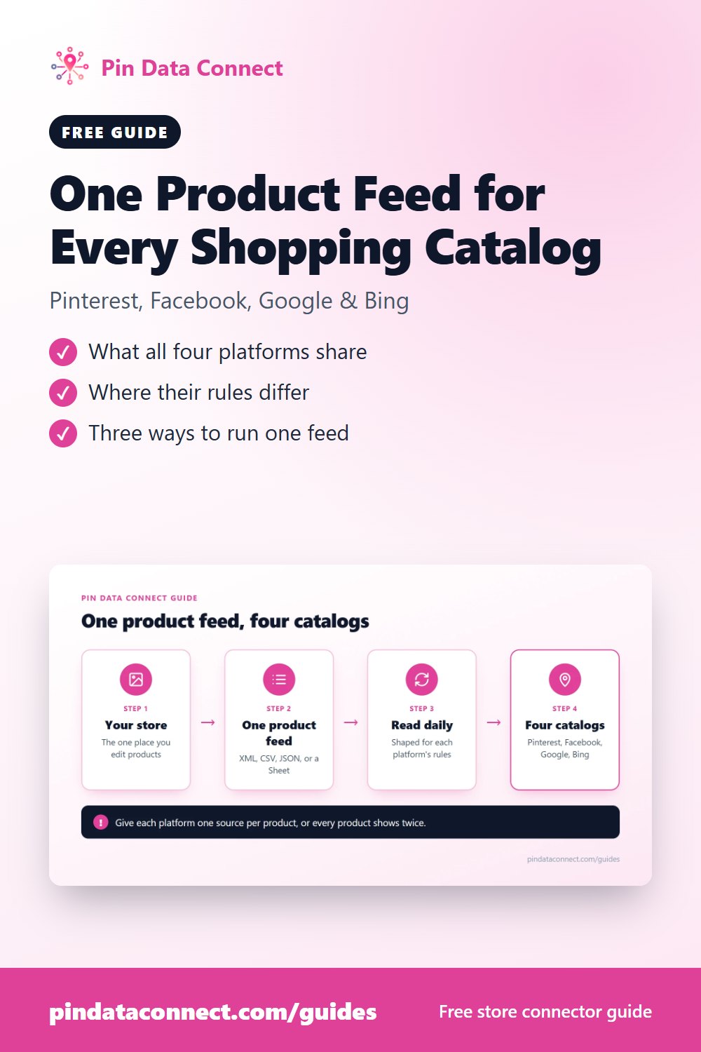 Pinterest pin: One Product Feed for Every Shopping Catalog - use one product feed for Pinterest, Facebook, Google Shopping, and Bing Shopping, with the differences between them