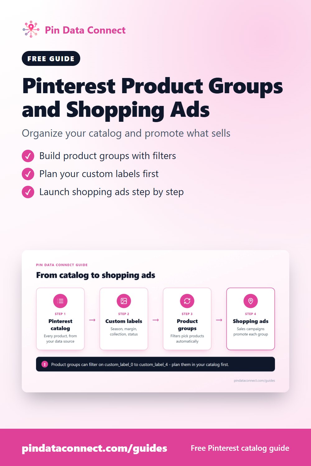 Pinterest pin: Pinterest Product Groups and Shopping Ads - how to organize a Pinterest catalog into product groups with custom labels and promote them with Pinterest shopping ads
