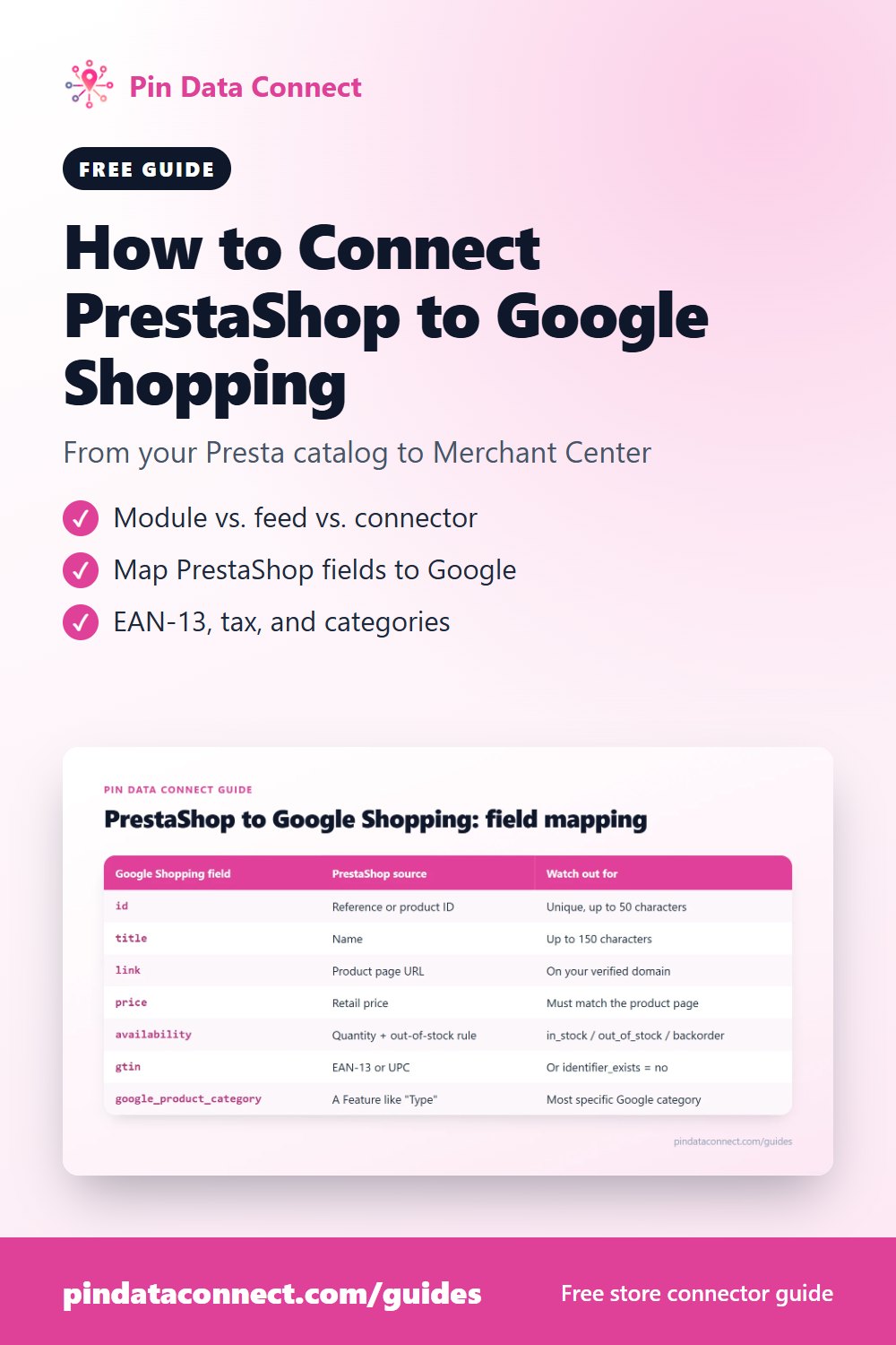 Pinterest pin: How to Connect PrestaShop to Google Shopping - turn your Presta catalog into a Google Merchant Center feed, with field mapping, EAN-13, tax, and categories