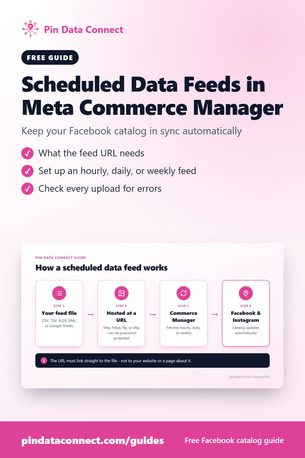 Pinterest pin: Scheduled Data Feeds in Meta Commerce Manager - how to set up a scheduled Meta Commerce Manager data feed so your Facebook product catalog updates automatically from a hosted Facebook catalog CSV