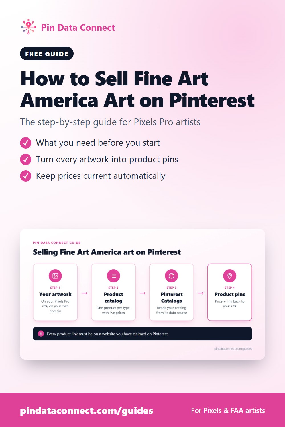 Pinterest pin: How to Sell Fine Art America Art on Pinterest - a step-by-step guide for Pixels Pro artists to turn artwork into shoppable Pinterest product pins with a product catalog