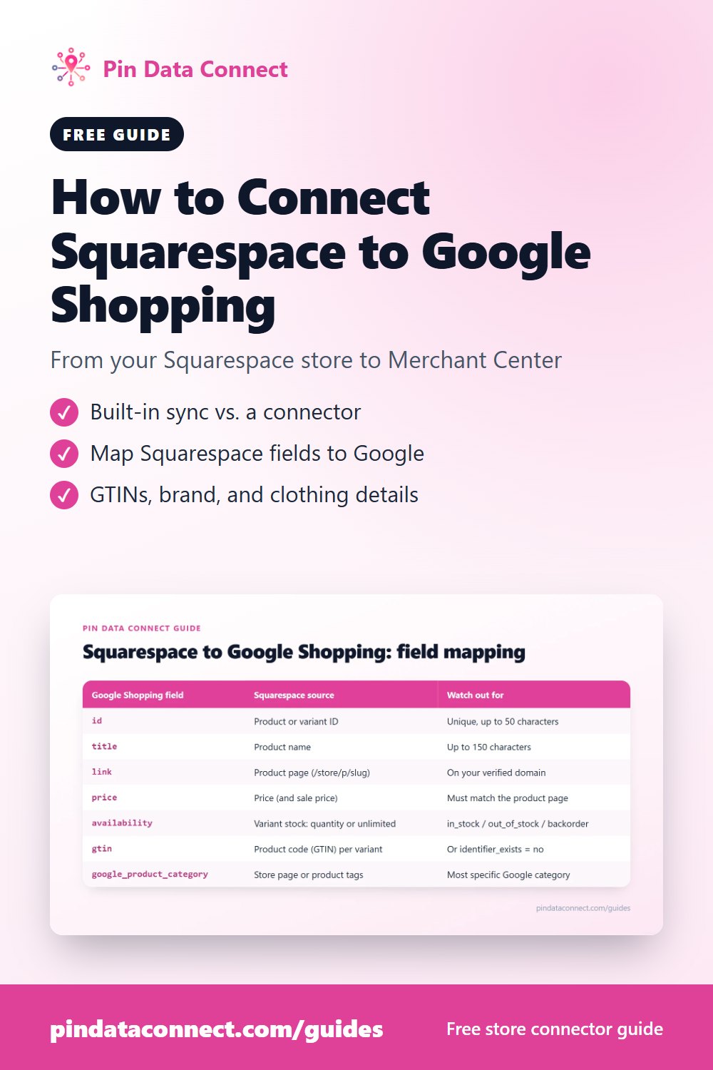 Pinterest pin: How to Connect Squarespace to Google Shopping - turn your Squarespace store into a Google Merchant Center feed, with field mapping, GTINs, and brand