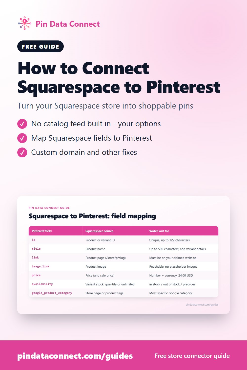 Pinterest pin: How to Connect Squarespace to Pinterest - turn your Squarespace store into a Pinterest catalog of shoppable Product Pins, with field mapping and common errors