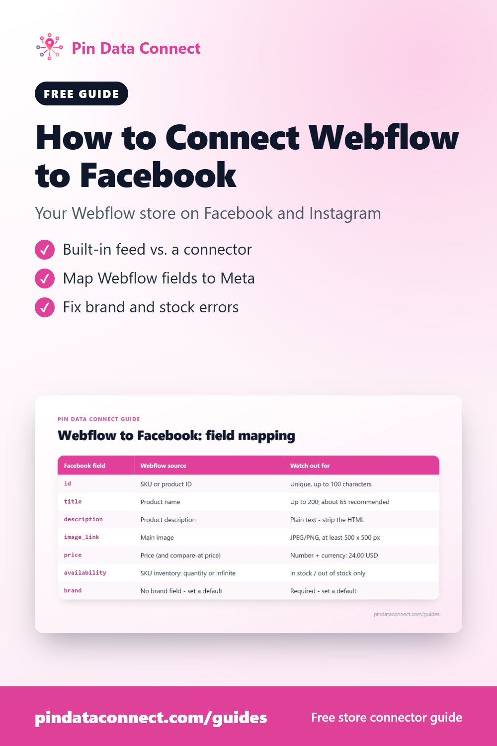 Pinterest pin: How to Connect Webflow to Facebook - sync your Webflow store to a Facebook product catalog in Meta Commerce Manager, with field mapping and common errors