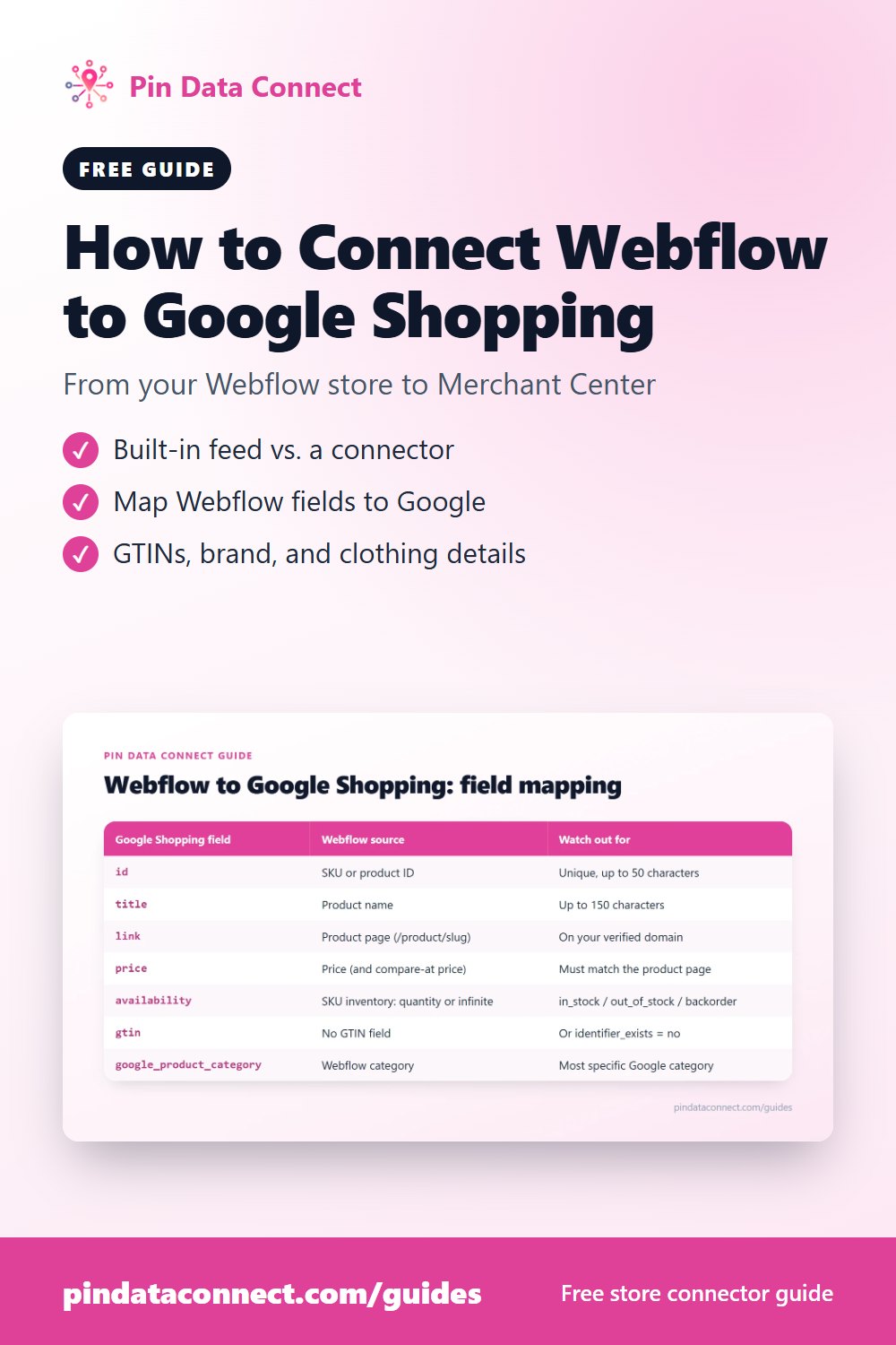 Pinterest pin: How to Connect Webflow to Google Shopping - turn your Webflow store into a Google Merchant Center feed, with field mapping, GTINs, and brand