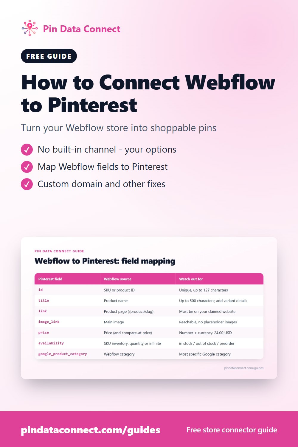 Pinterest pin: How to Connect Webflow to Pinterest - turn your Webflow store into a Pinterest catalog of shoppable Product Pins, with field mapping and common errors