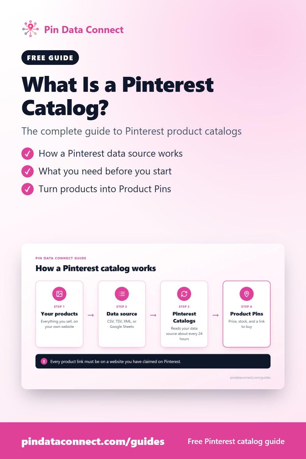 Pinterest pin: What Is a Pinterest Catalog - a complete guide to Pinterest product catalogs, the Pinterest data source, required fields, and turning products into shoppable Product Pins