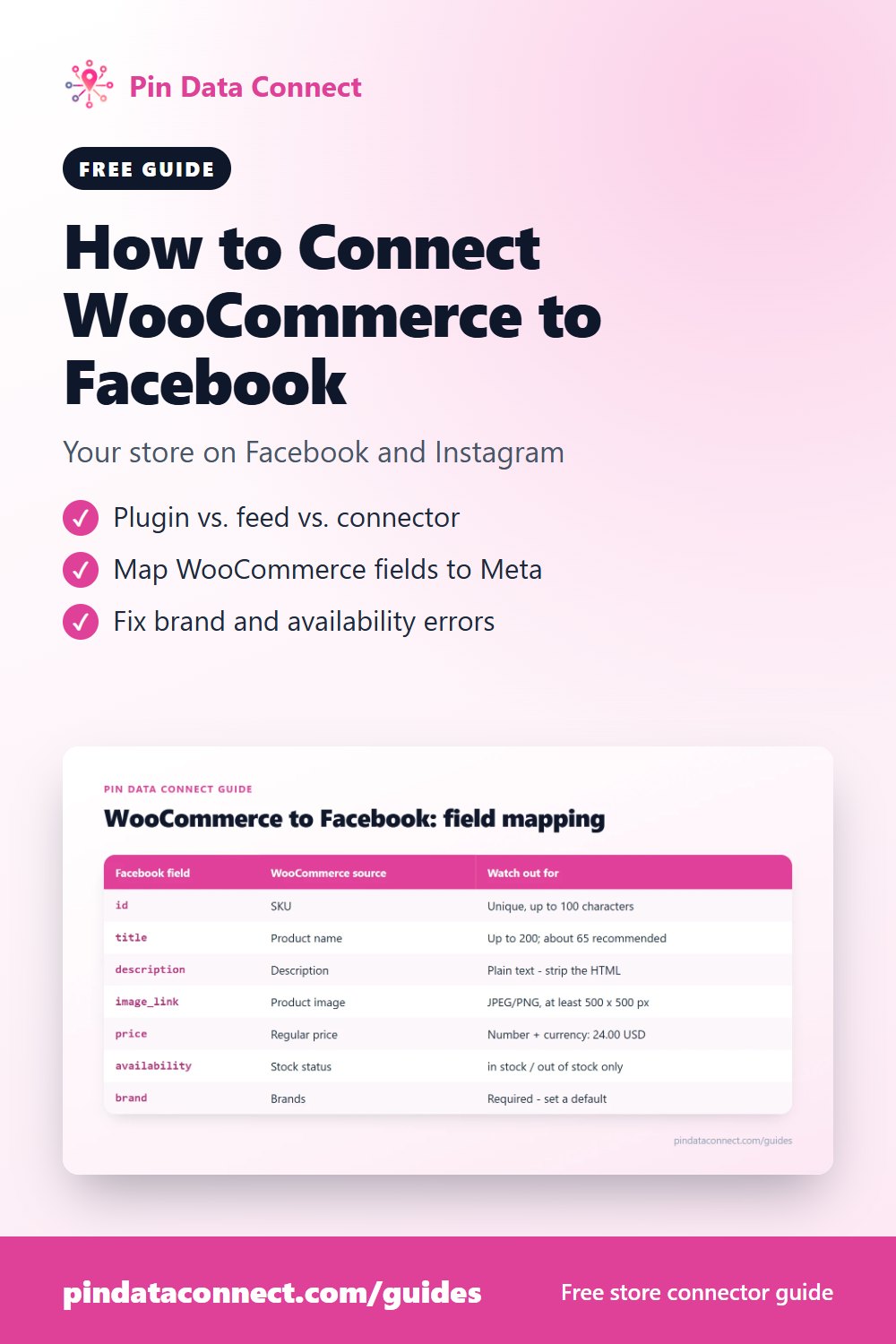 Pinterest pin: How to Connect WooCommerce to Facebook - sync your WooCommerce catalog to a Facebook product catalog in Meta Commerce Manager, with field mapping and common errors