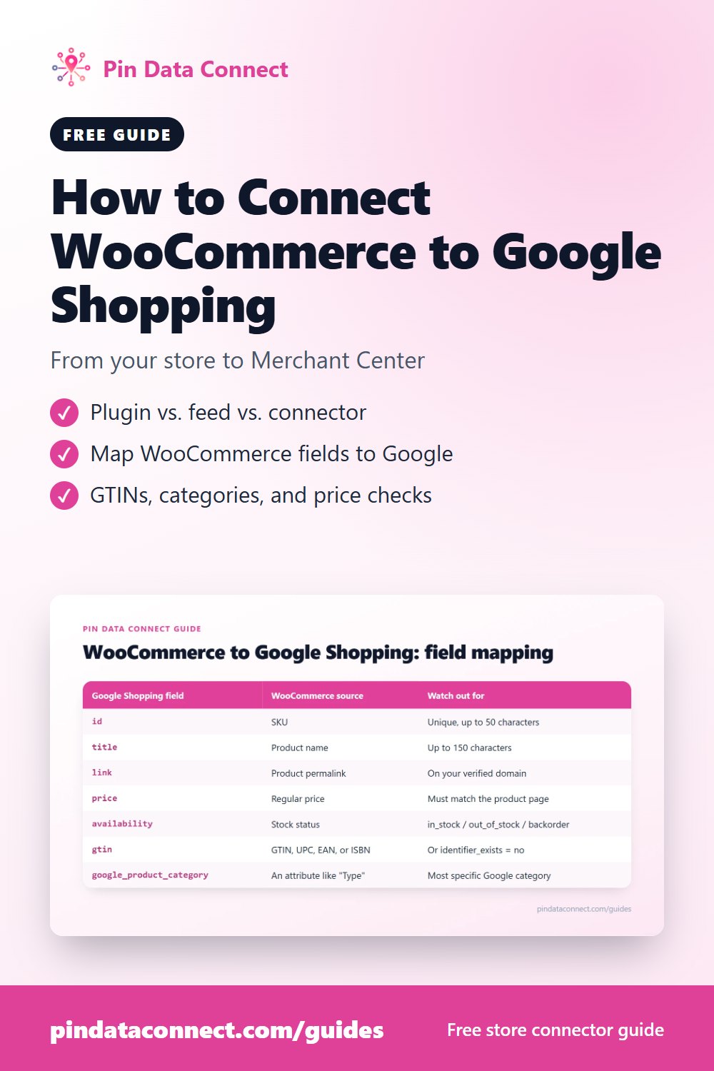 Pinterest pin: How to Connect WooCommerce to Google Shopping - turn your WooCommerce catalog into a Google Merchant Center feed, with field mapping, GTINs, and categories